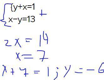 Реши систему уравнений: {y+x=1 x−y=13​