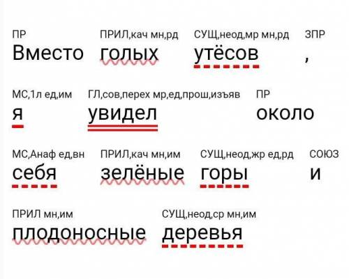 Подчеркнуть все члены предложения: Вместо голых утесов, я увидел около себя зелёные горы и плодоносн