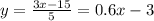 y = \frac{3x - 15}{5} = 0.6x - 3