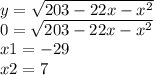 y = \sqrt{203 - 22x - x {}^{2} } \\ 0 = \sqrt{203 - 22 x - x {}^{2} } \\ x1 = - 29 \\ x2 = 7