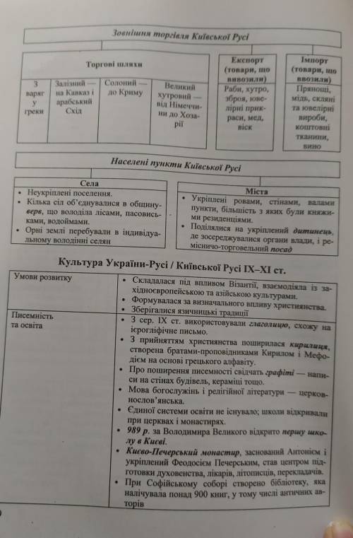 Культури яких держав впливали на духовний розвиток галицько-волинського князівства