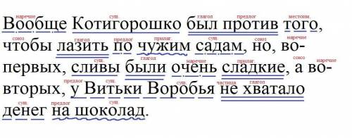 Подчеркнуть все члены предложения, сверху над каждым словом надписать части речи, в скобках после пр