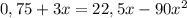 0,75+3x=22,5x-90x^2