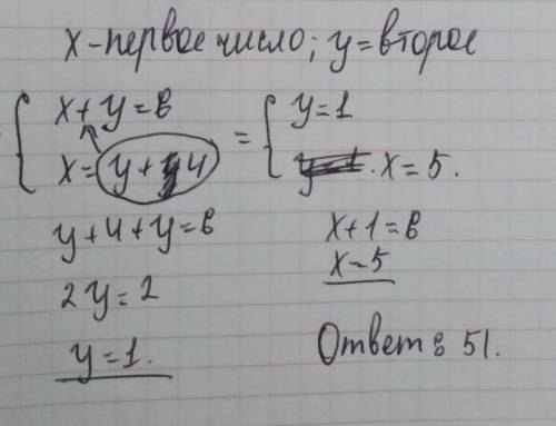 В двузначном натуральном числе сумма цифр равна 6. Число десятков на 4 больше числа единиц. Найдите