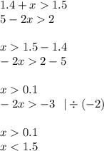 1.4 + x 1.5 \\ 5 - 2x 2 \\ \\ x 1.5 - 1.4 \\ - 2x 2 - 5 \\ \\ x 0.1 \\ - 2x - 3 \: \: \: | \div ( - 2)\\ \\ x 0.1 \\ x < 1.5