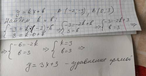 Прямая y=kx+b проходит через точки A(-2;-3) И B(0;3) Запишите уравнение этой прямой