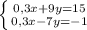 \left \{ {{0,3x+9y=15} \atop {0,3x-7y=-1}} \right.