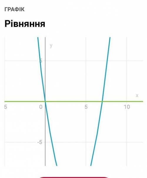 Розв'яжи рівняння .x(x-7)=0