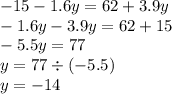 - 15 - 1.6y = 62 + 3.9y \\ - 1.6y - 3.9y = 62 + 15 \\ - 5.5y = 77 \\ y = 77 \div ( - 5.5) \\ y = - 14