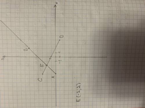 Отметить в координатной плоскости точки А(-4;0), B (2;6), С(-4;3), D(4;-1) проведите луч АВ и отрезо