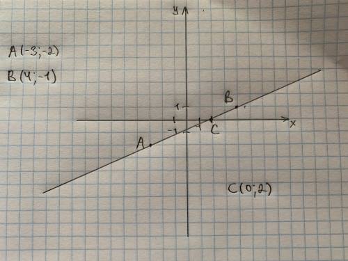 Отметьте на координатной плоскости точки А(-3;-2) и В(4;-1). Проведите через эти точки прямую АВ. На