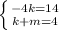 \left \{ {{-4k=14} \atop {k+m=4}} \right.