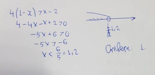 Найдите наибольшее целое решение неравенства: 4(1-x) > x - 2