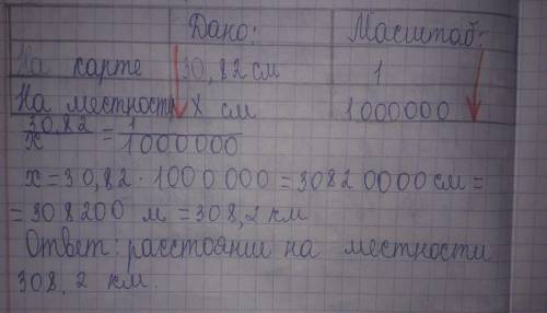 На карте Республики Узбекистан найти расстояние между городами и ташкентом и самаркандом по масштабу