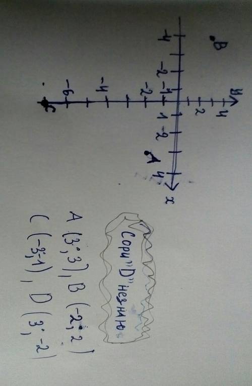 1. Знайдіть координати точок, зображених на рисунку. 2. Позначте на координатній площині точки A(3;