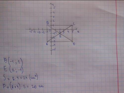 Даны координаты трех вершин прямоугольника ABCD: А (–1;–3), С(5; 1) и D (5; –3): 1)Начертите этот пр