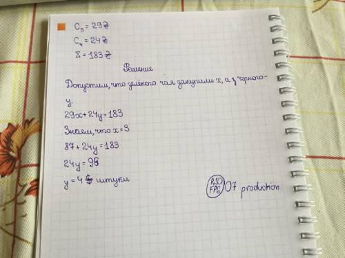 решить две задачи. 1) Для кафе придбали на 183 грн чаю. 3 пачки зеленого чаю, по 29 грн за кожну і к