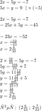 2x - 5y = - 7 \\ 5x - y = 9 \: \: \: | \times ( - 5) \\ \\ 2x - 5y = - 7 \\ - 25x + 5y = - 45 \\ \\ - 23x = - 52 \\ x = \frac{ - 52}{ - 23} \\ x =2 \frac{6}{23} \\ \\ 2 \times \frac{52}{23} - 5y = - 7 \\ 5y = \frac{104}{23} + 7 \\ 5y = 11 \frac{12}{23} \\ y = 11 \frac{12}{23} \div 5 \\ y = \frac{265}{23 \times 5} \\ y = \frac{53}{23} \\ y = 2 \frac{7}{23} \\ \\ ответ: \: (2 \frac{6}{23} \: ; \: 2 \frac{7}{23} )