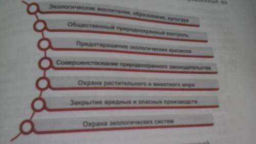 1. Перечислите цели и задачи экологических движений.2. Объясните, с какой целью создаются различные