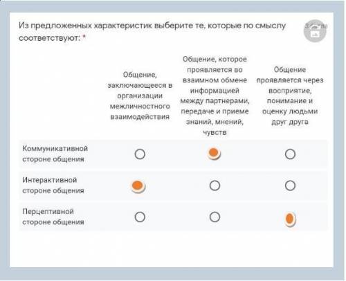 Из предложенных характеристик, выберите по смыслу