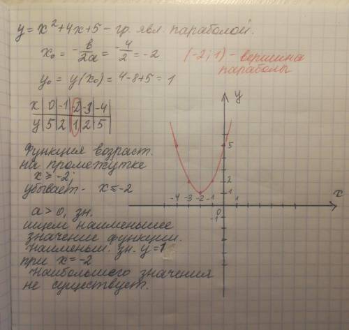 Построить квадратичную функцию у x2+4x+5 Дополнительное задание: по графику указать промежутки воз