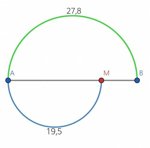 Точка М лежит на отрезке АВ. Известно, что АМ = 19,5 см, АВ = 27,8 см. Найдите длину ВМ.