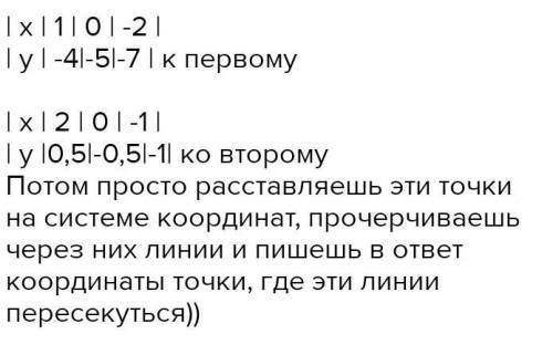 X-2y=5 x+y=-1 розв'язати систему трьома