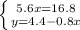 \left \{ {{5.6x=16.8} \atop {y=4.4-0.8x}} \right.