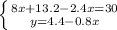 \left \{ {{8x+13.2-2.4x=30} \atop {y=4.4-0.8x}} \right.