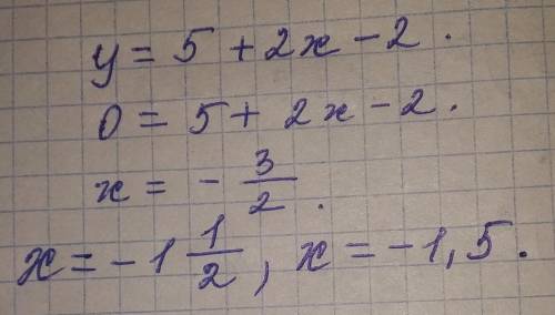 Побудувати графік функції y=5+2x якщо -2