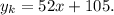 y_{k}=52x+105}.