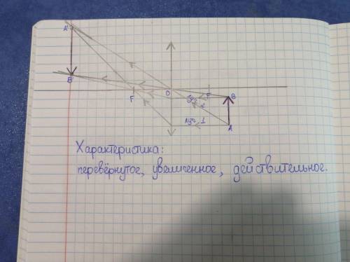 Опиши вид, размер и расположение изображения, которое должно получиться в линзе. Изображение предмет