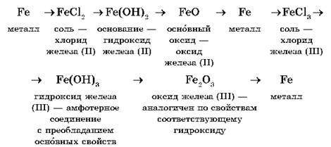 Напишите уравнения реакций, подтверждающих генетическую связь между соединениями цинка и железа на о