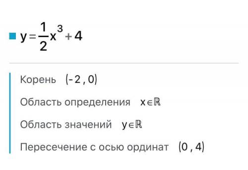 Найти область определения функций