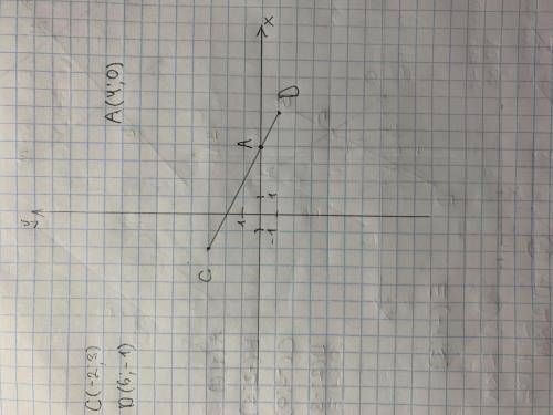 Знайти координати точки перетину відрізка CD з віссю абсцис, якщо C (-2; 3),D (6; -1). Варианты отве