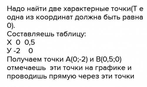 1) В прямоугольной системе координат постройте прямую, заданную уравнением У = -4х+2