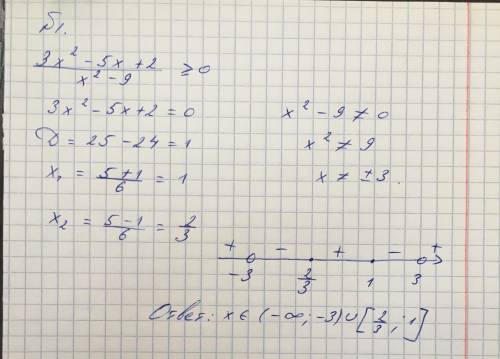 Решите методом интервалов неравенства ​