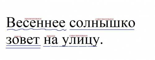 Синтаксический разбор весение солнышко зовет на улицу​