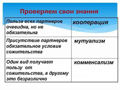 Анализ:1. Изобразите в виде схемы позитивные взаимоотношения, указав ихвиды и отобразив особенности