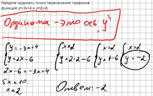 Найдите ординату точки пересечения графиков функций y=-3x+4 и y=2x-6очень надеюсь на вашу