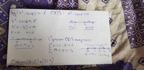 решить!10 класс! 1) log1/ 2 (x +2) >-2 2) log1/2(x^2-3x+2)>-1