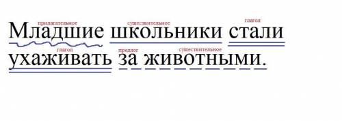 Синтактичный разбор предложения: Младшие школьники стали ухаживать за животными