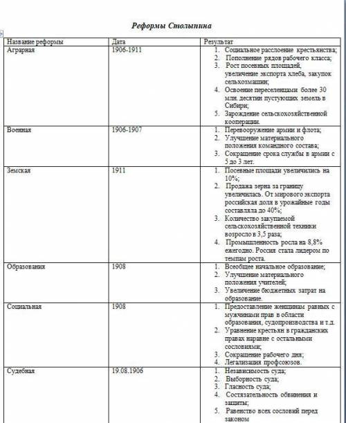 Реформы Столыпина. Название реформы, Дата, Результат.