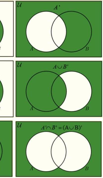 A\B=A∪¬B - Отобразите кругами Эйлера