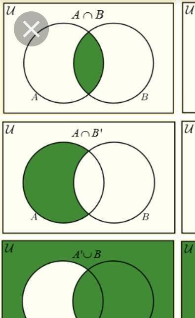 A\B=A∪¬B - Отобразите кругами Эйлера