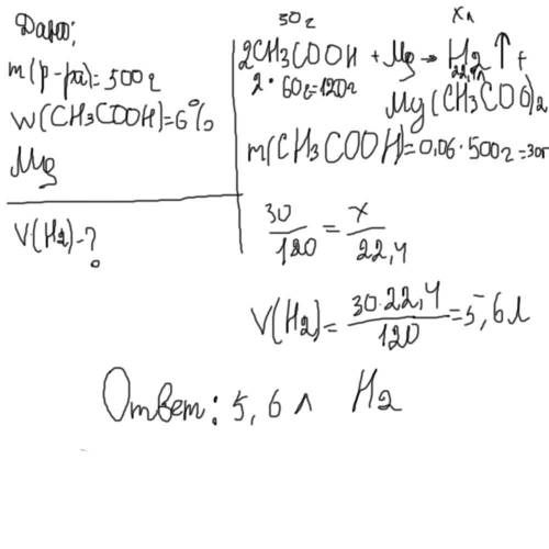 Рассчитайте объем водорода, который выделится при взаимодействии магния с раствором кислоты массой 5
