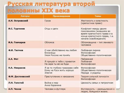 Задача: познакомиться с деятельностью выдающихся людей литературы и искусства XVIII века, которые вн