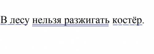 Морфологический разбор предложения. В лесу нельзя разжигать костёр.