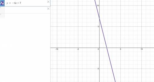 Написать уравнение прямой проходящей через точки M(0;7) N(7/4;0)​