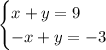 \begin{cases}x+y=9\\-x+y=-3\end{cases}